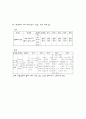 (골 관절염)퇴행성관절염으로 인해 실시한 인공 슬관절 치환술  Case Study 21페이지