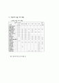 (골 관절염)퇴행성관절염으로 인해 실시한 인공 슬관절 치환술  Case Study 22페이지