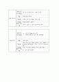 (골 관절염)퇴행성관절염으로 인해 실시한 인공 슬관절 치환술  Case Study 23페이지