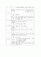 (골 관절염)퇴행성관절염으로 인해 실시한 인공 슬관절 치환술  Case Study 25페이지