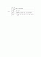 (골 관절염)퇴행성관절염으로 인해 실시한 인공 슬관절 치환술  Case Study 28페이지