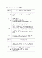 (골 관절염)퇴행성관절염으로 인해 실시한 인공 슬관절 치환술  Case Study 30페이지