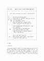 (골 관절염)퇴행성관절염으로 인해 실시한 인공 슬관절 치환술  Case Study 32페이지