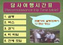 마을 만들기-지역사회의 발전 방향 탐색을 위한 실천적 방법 16페이지