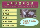 마을 만들기-지역사회의 발전 방향 탐색을 위한 실천적 방법 20페이지