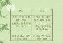 경영활동의 조직화에 대한 이해와 분석-이론과 실제 22페이지