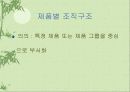 경영활동의 조직화에 대한 이해와 분석-이론과 실제 23페이지