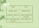 경영활동의 조직화에 대한 이해와 분석-이론과 실제 27페이지