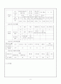 소년소녀가장세대 현황 및 운영실태와 대안프로그램 10페이지