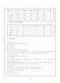 소년소녀가장세대 현황 및 운영실태와 대안프로그램 14페이지