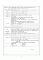 소년소녀가장세대 현황 및 운영실태와 대안프로그램 18페이지