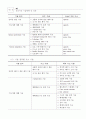 정보저장공학 42페이지