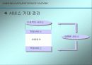 SAMSUNG EVERLAND SERVICE ACADEMY 사례를 통해 살펴 본 서비스 교육과 경영의 실제 15페이지