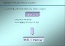 SAMSUNG EVERLAND SERVICE ACADEMY 사례를 통해 살펴 본 서비스 교육과 경영의 실제 18페이지