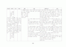 정신분열증을 동반한 정신증적 우울증 45페이지