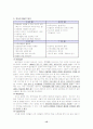 보아의 스타 마케팅 15페이지