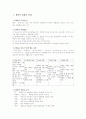 왕따의 실태와 문제점 및 해결방안 2페이지