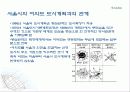 여의도의 변화과정 11페이지