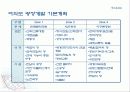 여의도의 변화과정 19페이지
