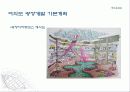 여의도의 변화과정 22페이지