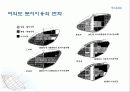 여의도의 변화과정 26페이지