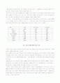 지능이 유전과 환경에 미치는영향 14페이지