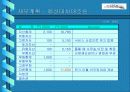IT 인력 네트워크 사업계획서 20페이지