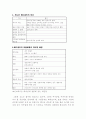 조나단 에드워즈 3페이지