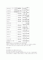 국내 이동통신시장의 분석과 LGT의 기업전략 4페이지