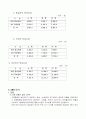 대한통운 성공사례 28페이지