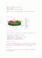 CGV 마케팅전략 7페이지