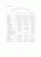 세원이씨에스에 재무비율분석3개년 4페이지
