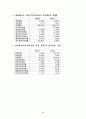 재무비율분석을 통해 기업경영평가/3개년 재무비율분석 5페이지