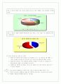 화장품 브랜드 전략 수립에 관한 설문조사와 그에 따른 분석 5페이지