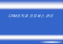 CRM프로세스 관리 1페이지