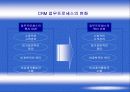 CRM프로세스 관리 5페이지