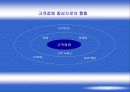 CRM프로세스 관리 6페이지