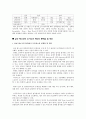 삼성 테스코의 인사관리시스템 분석 14페이지