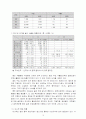 숯을 통한 중국시장 진출전략. 10페이지