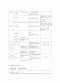 지방선거의 의의 4페이지