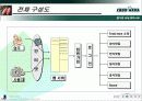 인터넷 사이트의 기획과 실제-음식점 안내 및 평가 사이트 구축의 사례를 통해 살펴 본 사이트 구축의 전략 12페이지