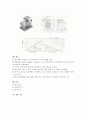 피스톤 펌프의 종류와 특징 및 용도 3페이지