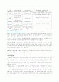 정신장애에 관하여.. 18페이지