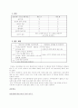 정신장애에 관하여.. 28페이지
