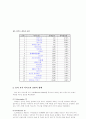 유아 교육 사이트 비교 분석 4페이지