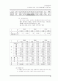 KT의 민영화 전후비교 및 분석 21페이지