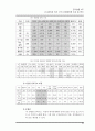 KT의 민영화 전후비교 및 분석 22페이지
