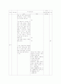 수학 학습지도안 10페이지