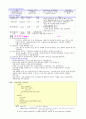Visual C++6.0으로 배우는 C언어 제1부-변수와 연산자(1/7) 6페이지