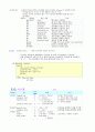 Visual C++6.0으로 배우는 C언어 제1부-변수와 연산자(1/7) 15페이지